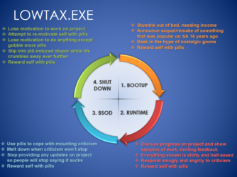 lowtax cycle.png