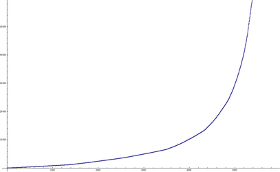 exponential-growth-png-3.png