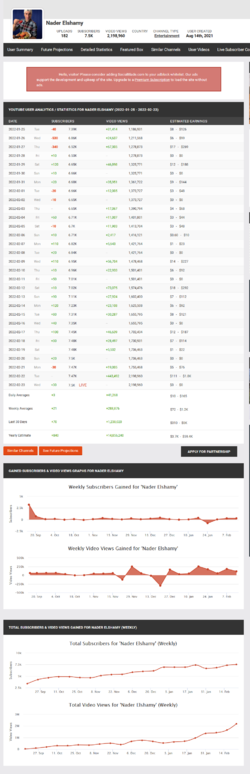 Screenshot_2022-02-23 Nader Elshamy's YouTube Stats (Summary Profile) - Social Blade Stats(2).png
