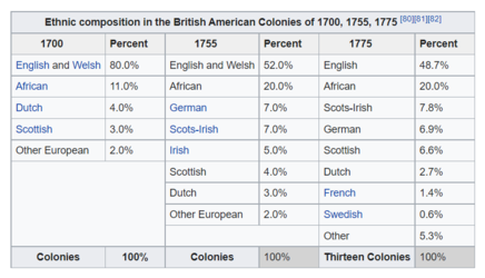American colonies census data.PNG