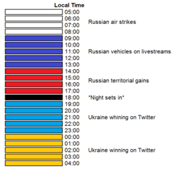 Local Time Twitter.png
