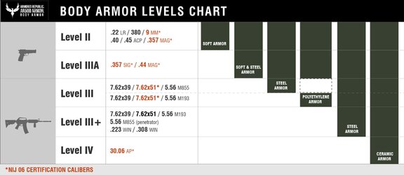 ar500-armor-ballistic-armor-levels-wide.jpg