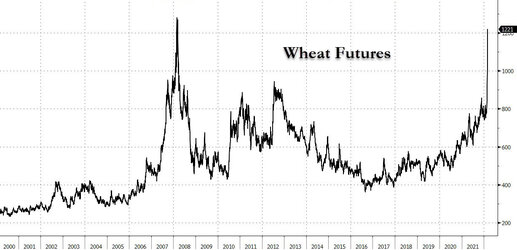 zerohedge_2022-Mar-03.jpg