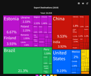 exportfertilizer.PNG