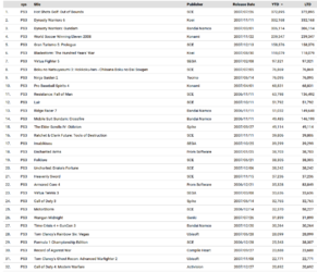 PS3 game sales in Japan - 2007.png