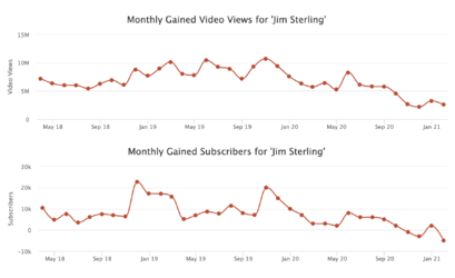 sterling stats.png