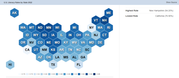 Literacy rates by US state.PNG