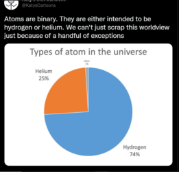 atoms are binary.PNG