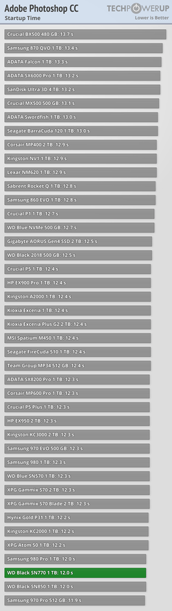 wdsn770 adobe-photoshop-startup.png