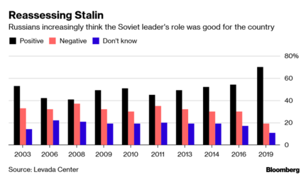 russia-stalin-levada.png