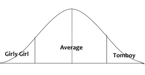 bell-curve.jpg