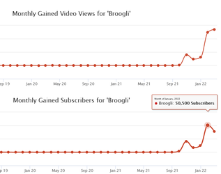 Broogli.png