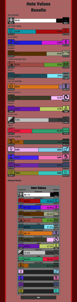 Screenshot 2022-03-31 at 18-31-28 Hate Values Results.png