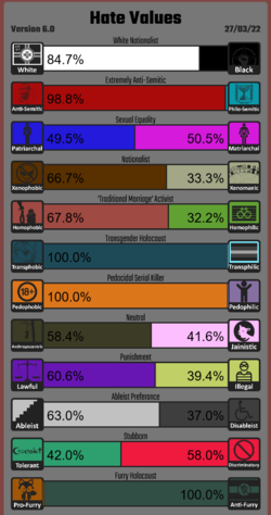 Screenshot 2022-03-31 at 17-42-16 Hate Values Results.png