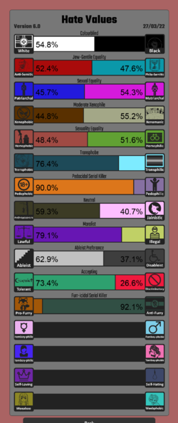 Screenshot 2022-03-31 at 22-01-58 Hate Values Results.png