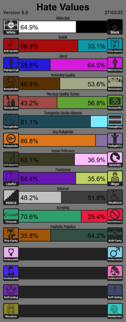 hate values.png