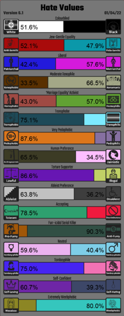 Screenshot 2022-04-01 at 18-16-23 Hate Values Results.png