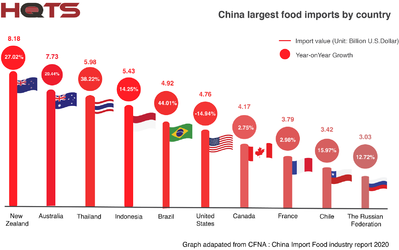 HQTS-Countrys-china.png