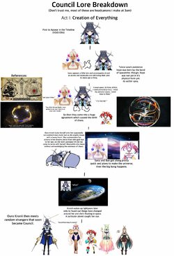 Council Creation 1 by @wan_m_i.jpg