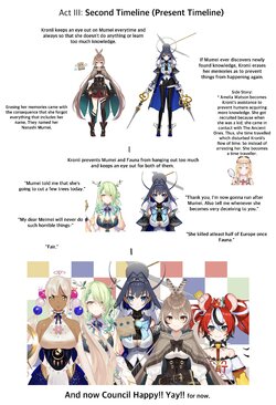 Council Creation 4 by @wan_m_i.jpg