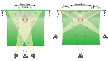 greenscreenlightingdiagram-1024x576.png