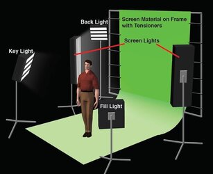 Green-Screen-Lighting-Setup-Diagram-StudioBinder.jpg