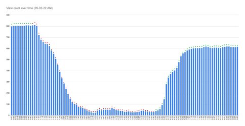 DSP view count.jpg