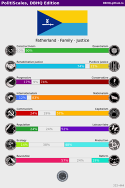 Screenshot 2022-01-08 at 12-10-34 PolitiScales, DBHQ Edition.png