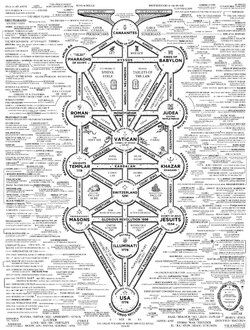 conspiracymapkabbalah.jpg