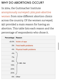 abortionslel.png