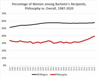 schwitzgebel-women-degrees-philosophy-2020-increase.jpg