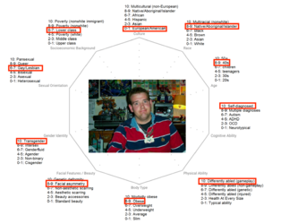 Chris Diversity.png