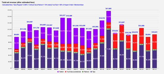 Total_net_revenue_after_estimated_fees.png