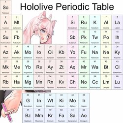 Hololive Periodic Table by @pompmaker1.jpg