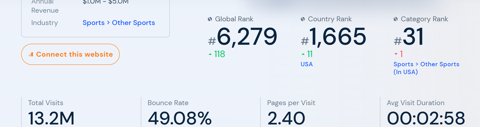 2022-05-23 22.46.34 www.similarweb.com 726a31a83db3.png
