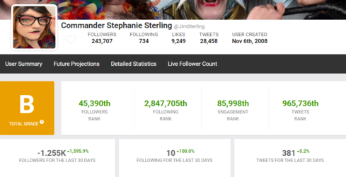 Jim Twitter Socialblade.png