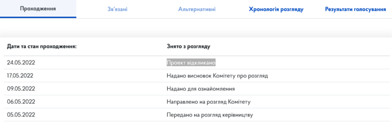 Screenshot 2022-05-26 at 18-58-41 Картка законопроекту - Законотворчість.png