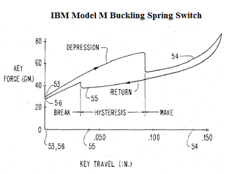buckling-spring1.png