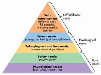 Maslow-hierarchy.jpg