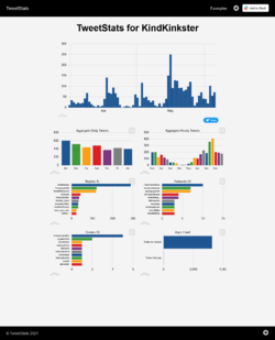 Alyssa KindKinkster tweetstats.png