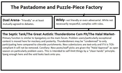PastaDome.jpg