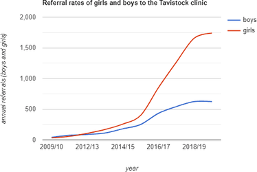 tavistock-girls.png