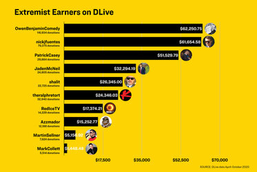 hw_dlive-extremist-fundraisers_nov-2020.jpg