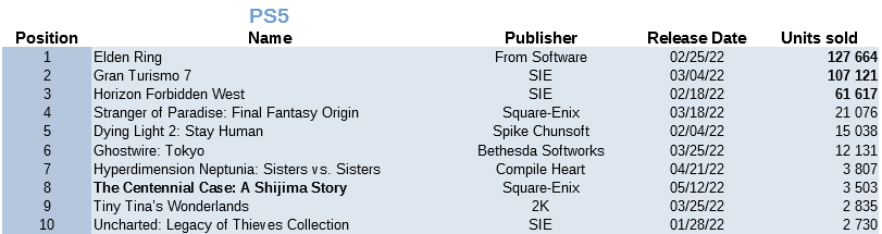 PS5 in Japan - 2022.png