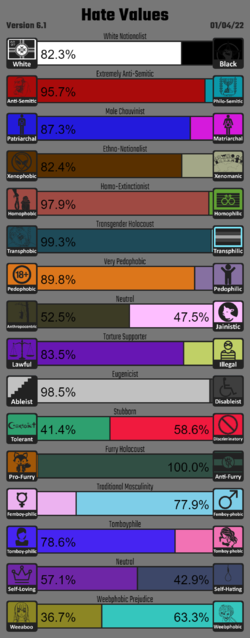 hate values.png