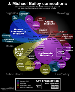 conspiracy-chart.png