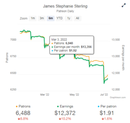 Jim Graphtreon July 2022.png