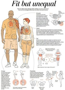 fitbutunequal.jpg