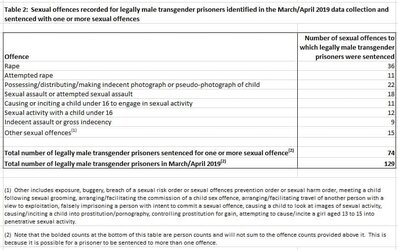 moj-tranny-sex-offenders.jpg