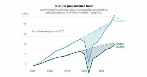 real-nominal-gdp-promo-facebookJumbo.jpg